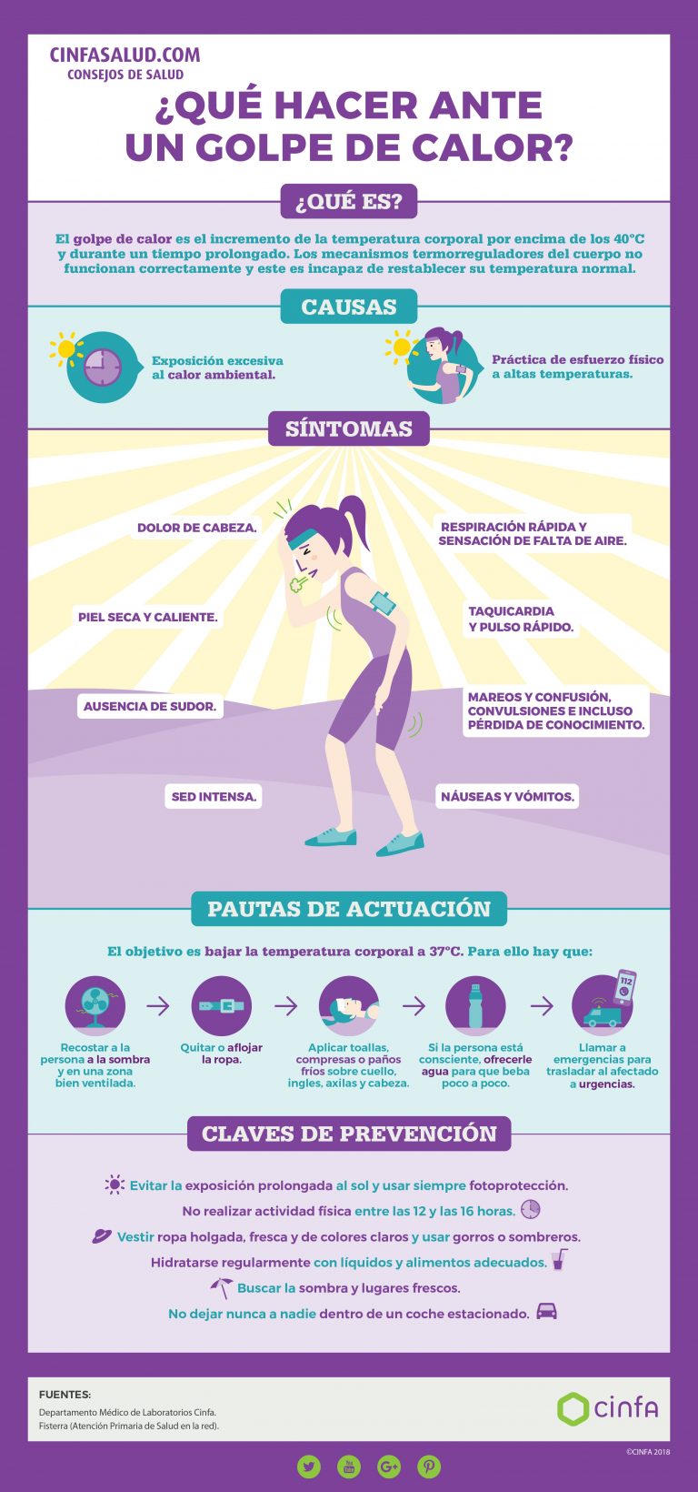 ¿qué Es El Golpe De Calor Y Cómo Evitarlo Recomendaciones Cinfasaludemk 8623