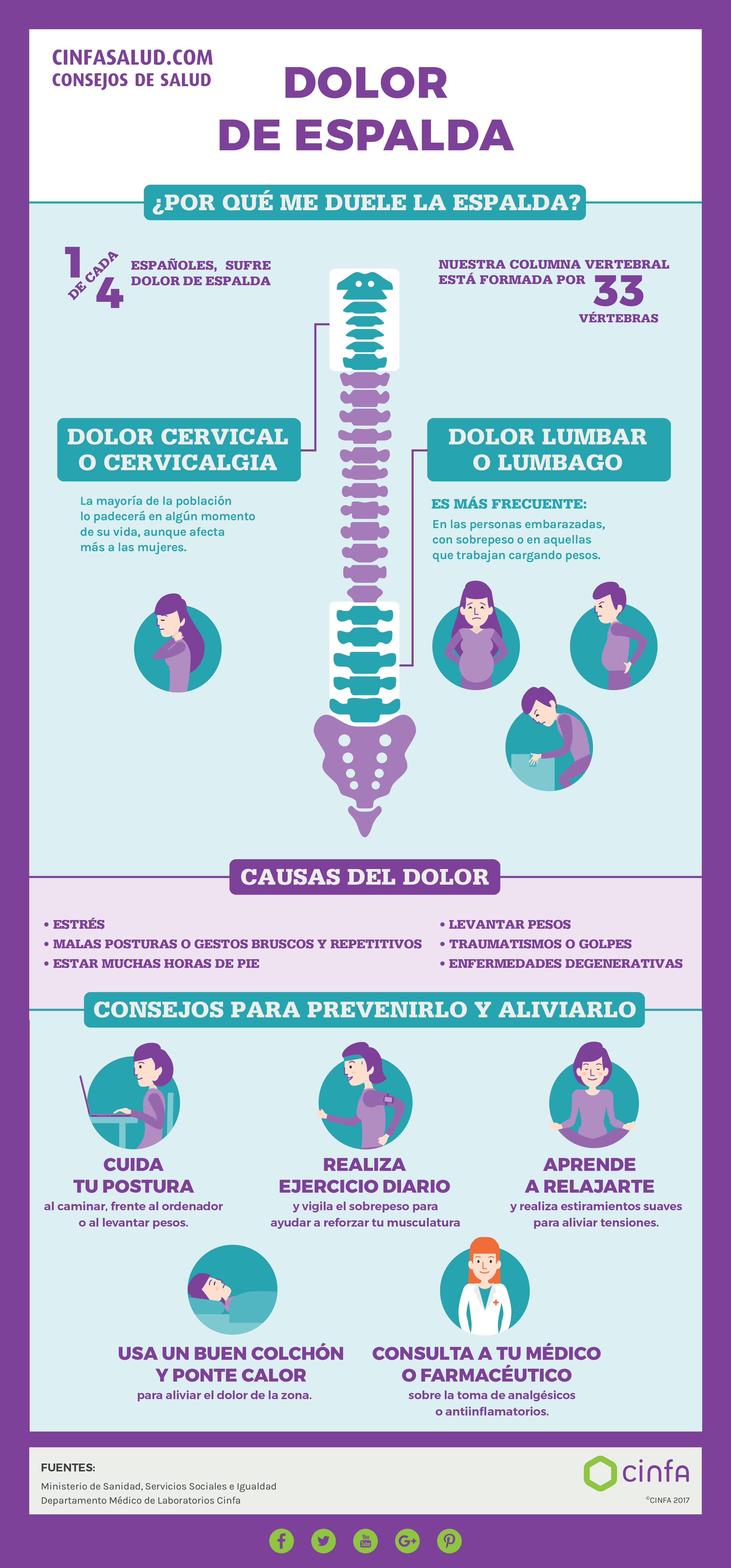 Dolor cervical: Causas, síntomas y tratamiento